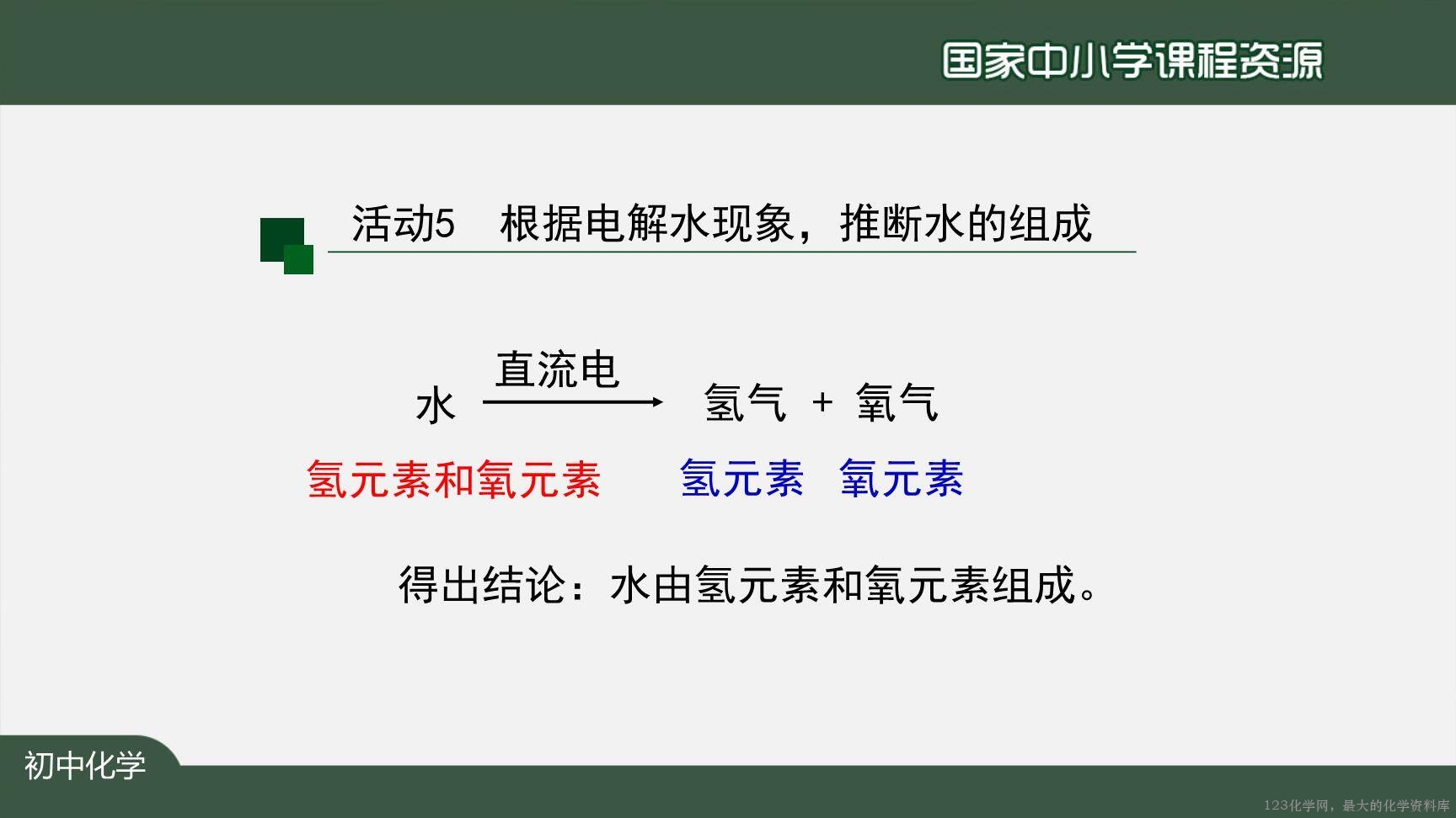 20201109初三化学(人教版)水的组成-2PPT-18