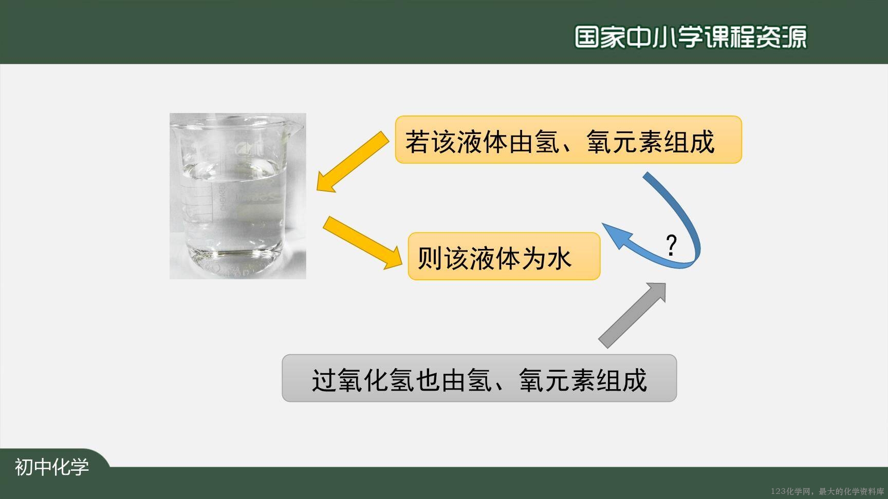 20201109初三化学(人教版)水的组成-2PPT-19
