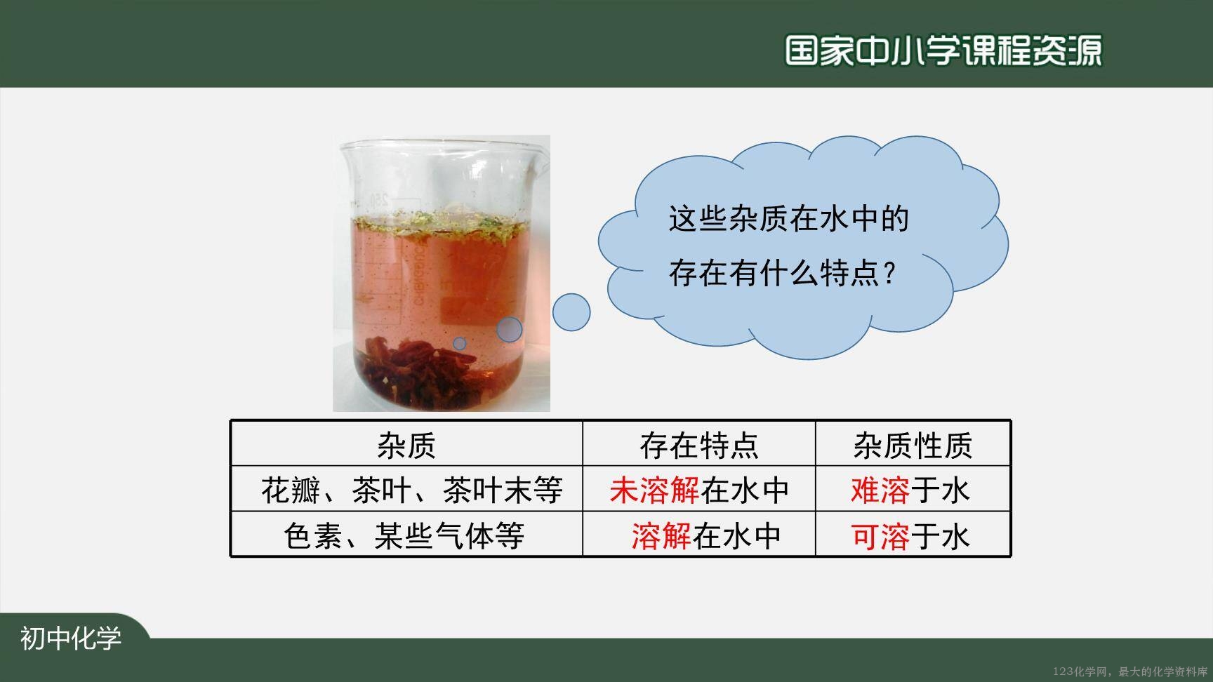 20201106初三化学(人教版)水的净化-2PPT-5