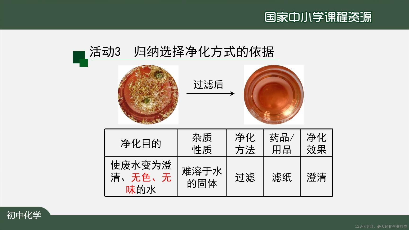 20201106初三化学(人教版)水的净化-2PPT-15