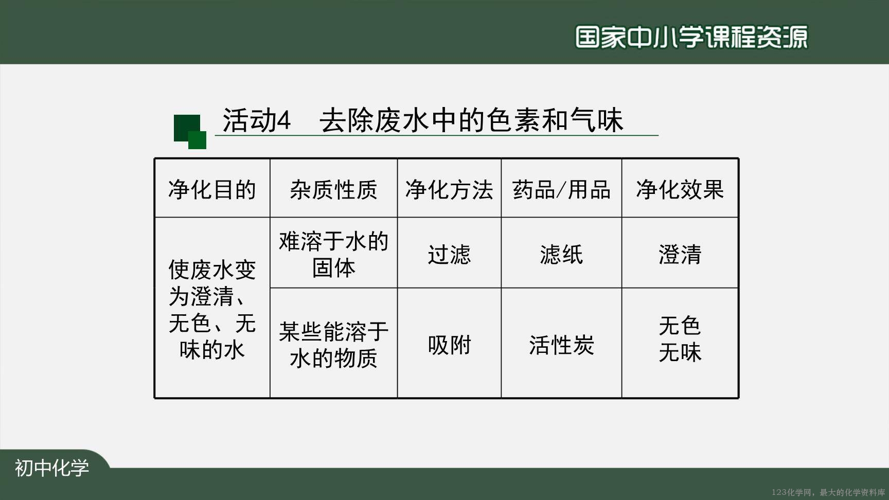 20201106初三化学(人教版)水的净化-2PPT-19