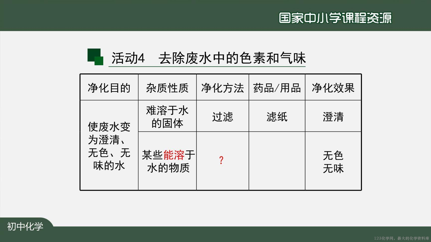 20201106初三化学(人教版)水的净化-2PPT-16