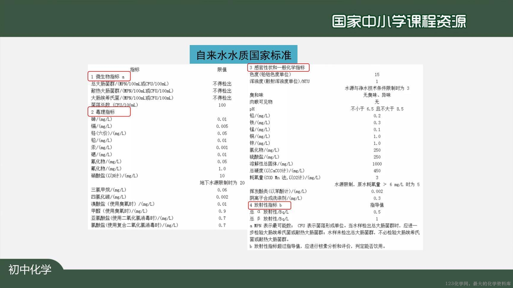 20201106初三化学(人教版)水的净化-2PPT-21