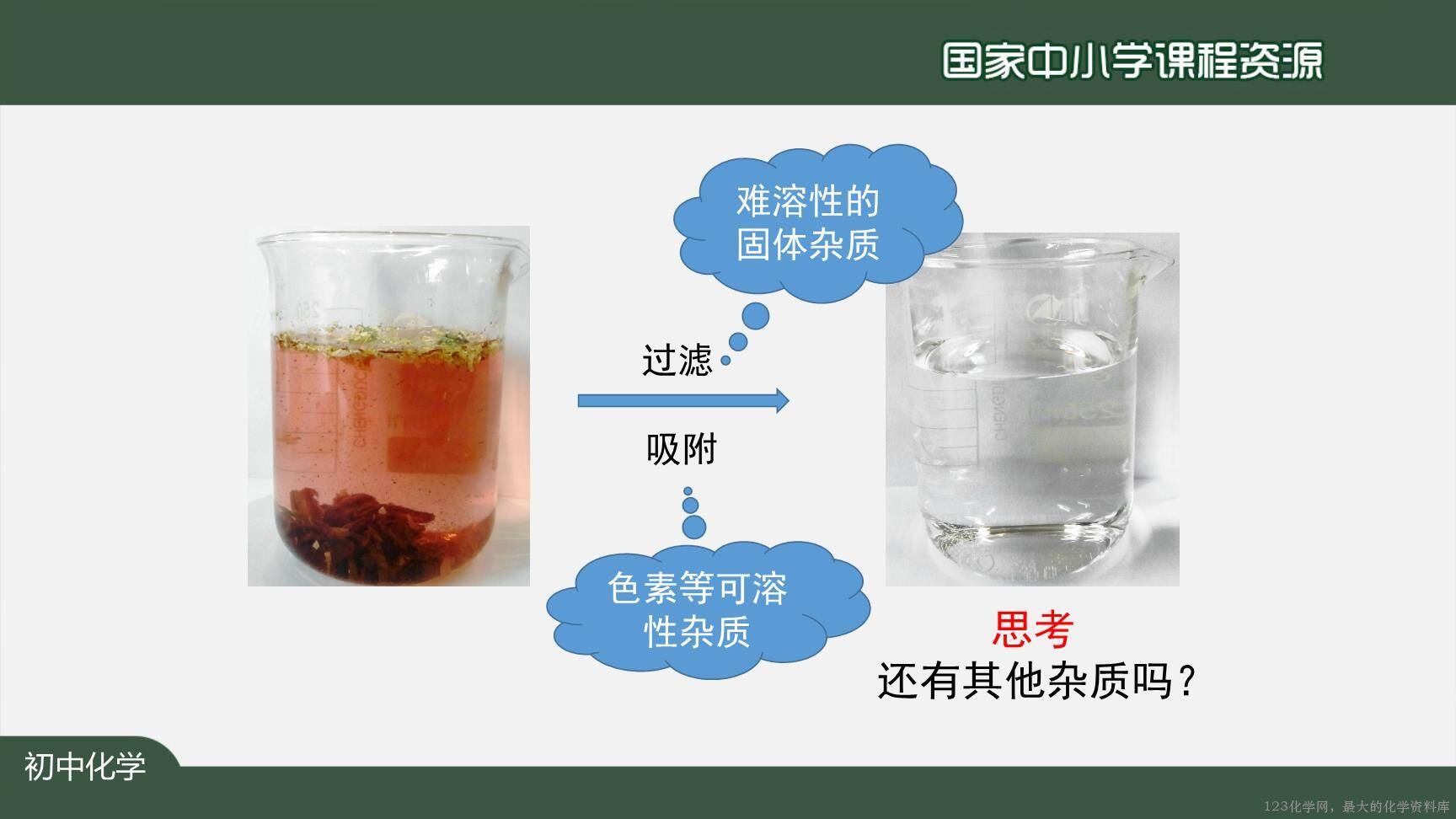 20201106初三化学(人教版)水的净化-2PPT-20