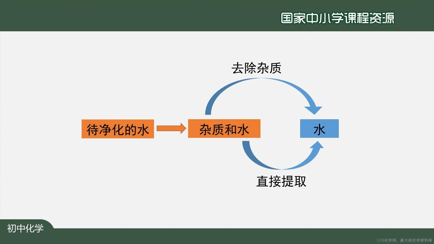 20201106初三化学(人教版)水的净化-2PPT-27