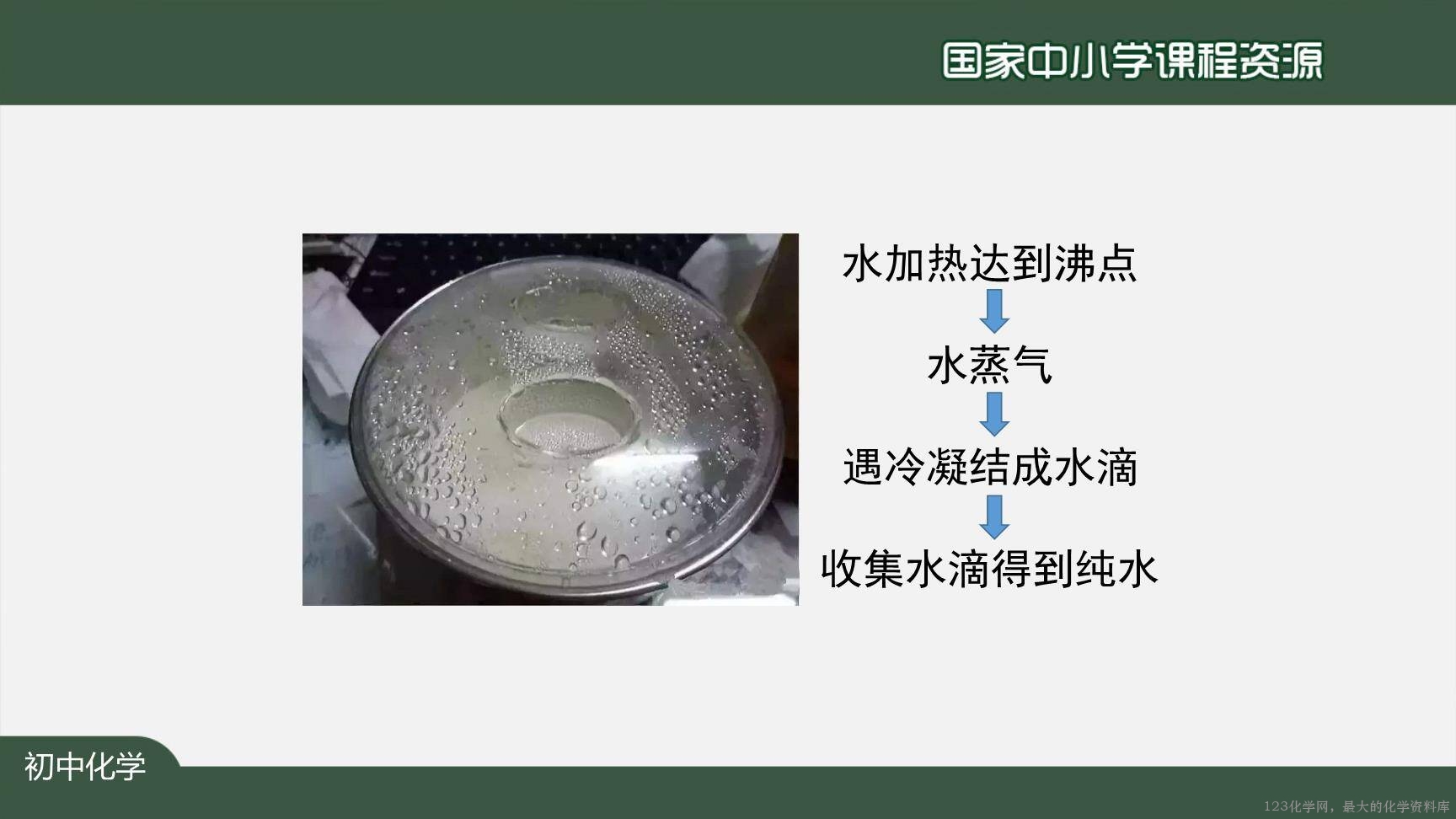 20201106初三化学(人教版)水的净化-2PPT-28