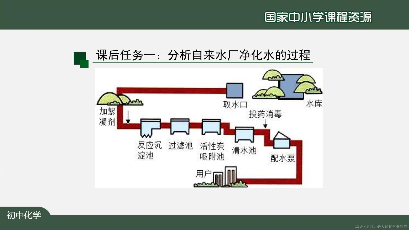 20201106初三化学(人教版)水的净化-2PPT-31