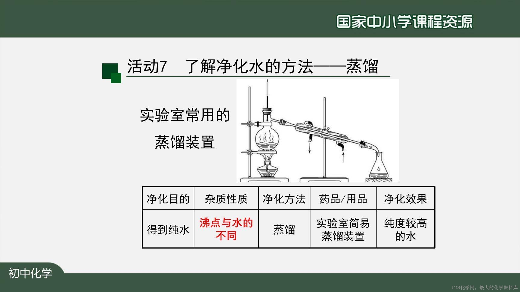 20201106初三化学(人教版)水的净化-2PPT-29