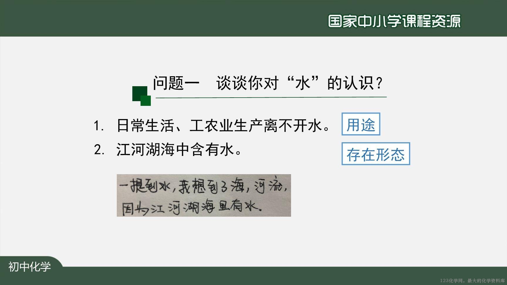 20201104初三化学(人教版)爱护水资源-2PPT-3