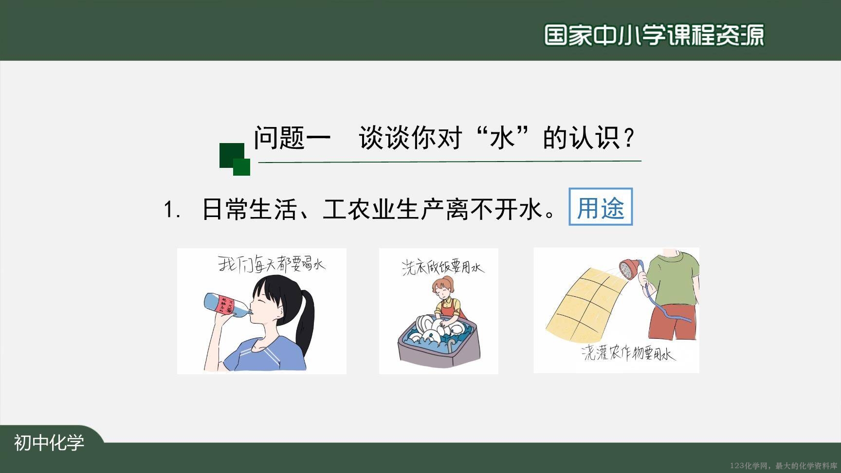 20201104初三化学(人教版)爱护水资源-2PPT-2