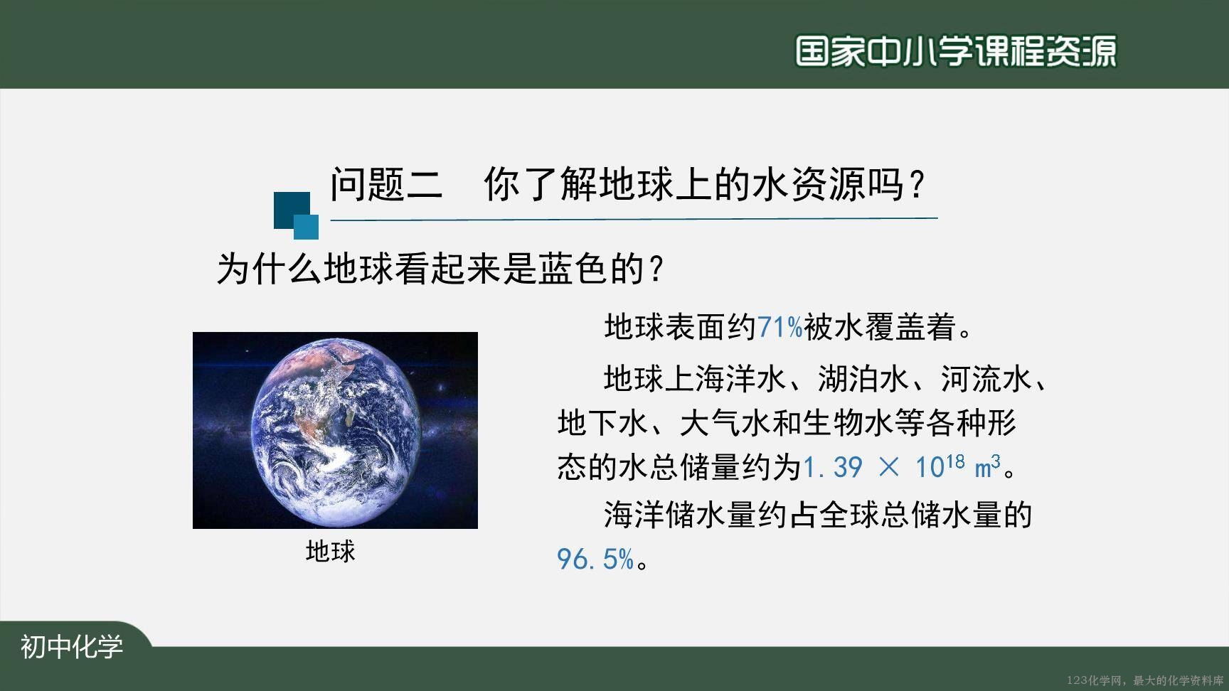 20201104初三化学(人教版)爱护水资源-2PPT-6