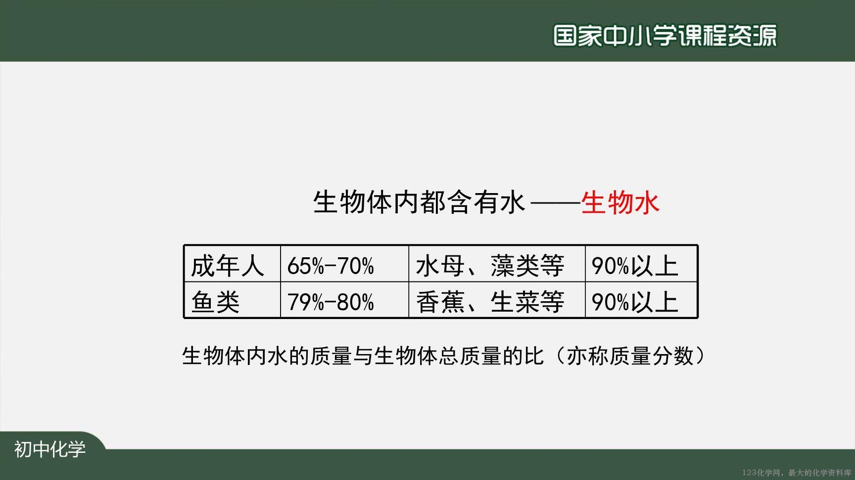 20201104初三化学(人教版)爱护水资源-2PPT-4