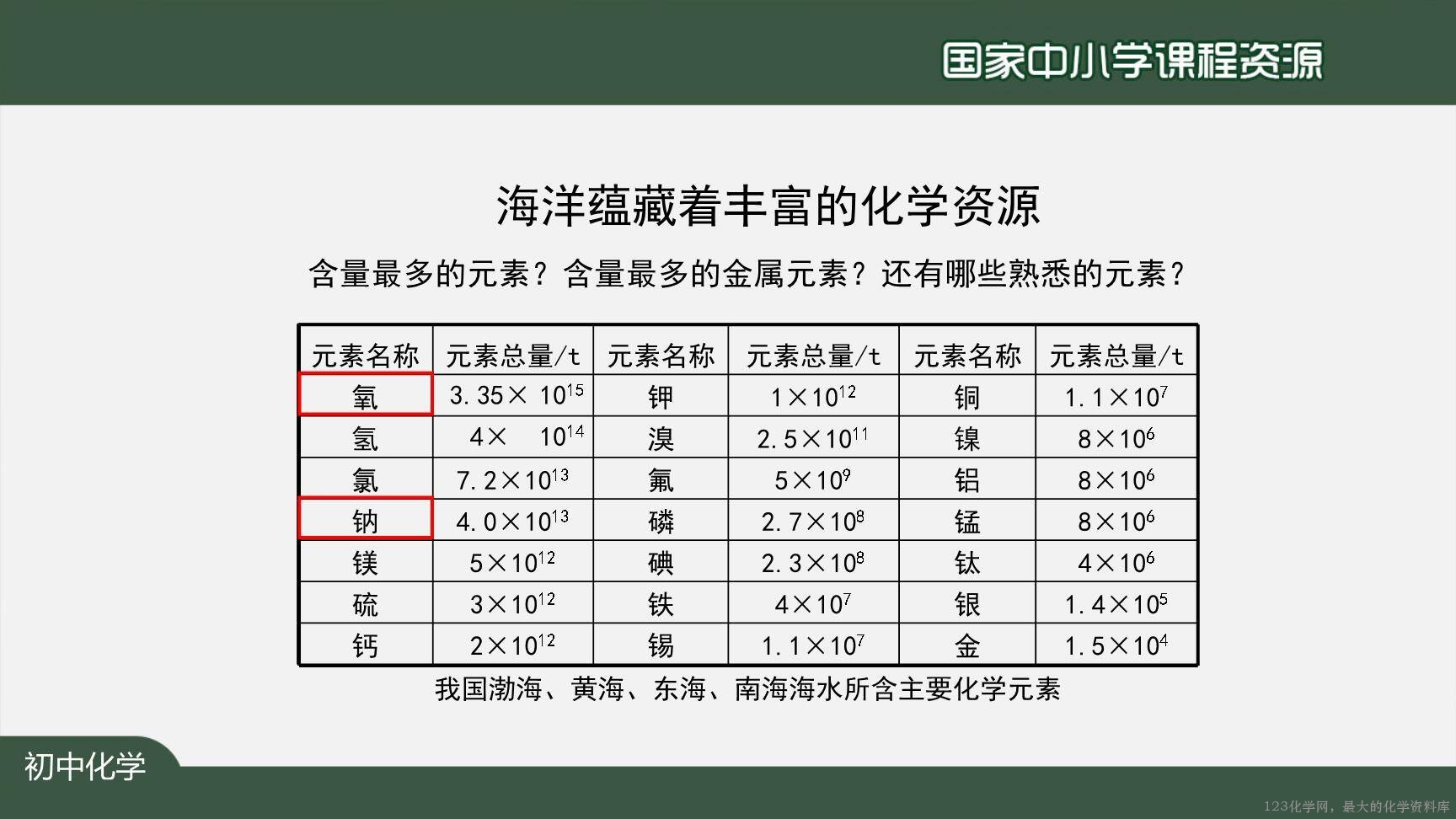20201104初三化学(人教版)爱护水资源-2PPT-8
