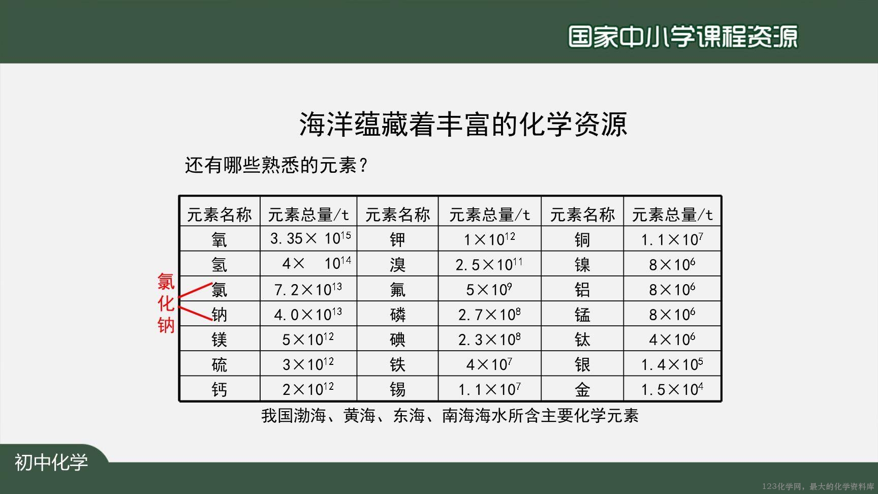 20201104初三化学(人教版)爱护水资源-2PPT-9
