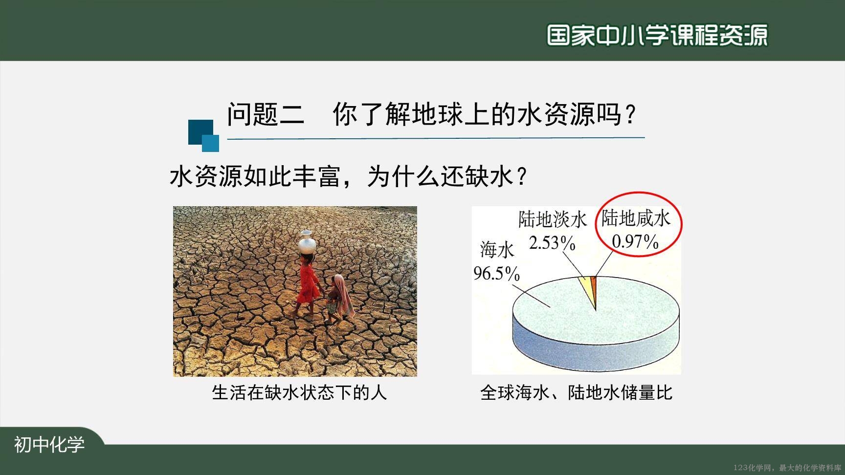 20201104初三化学(人教版)爱护水资源-2PPT-12
