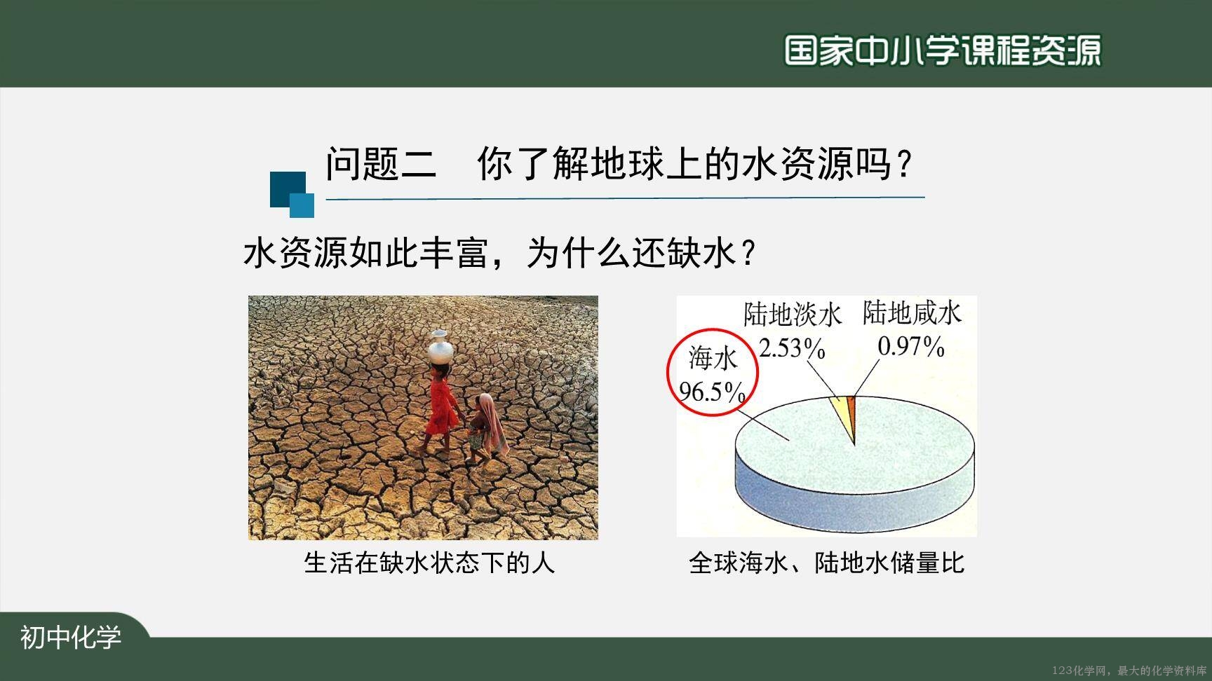 20201104初三化学(人教版)爱护水资源-2PPT-11