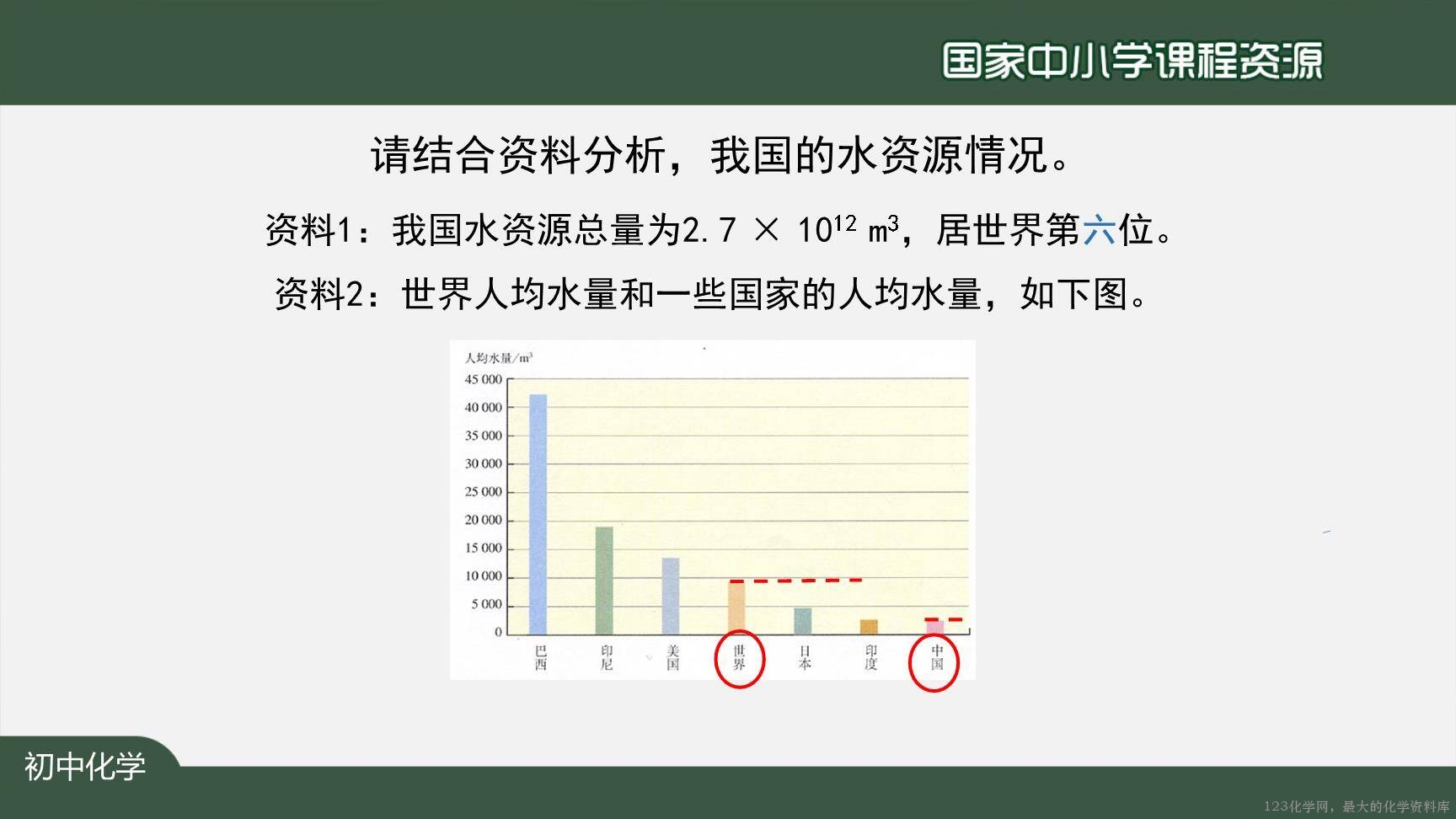 20201104初三化学(人教版)爱护水资源-2PPT-15