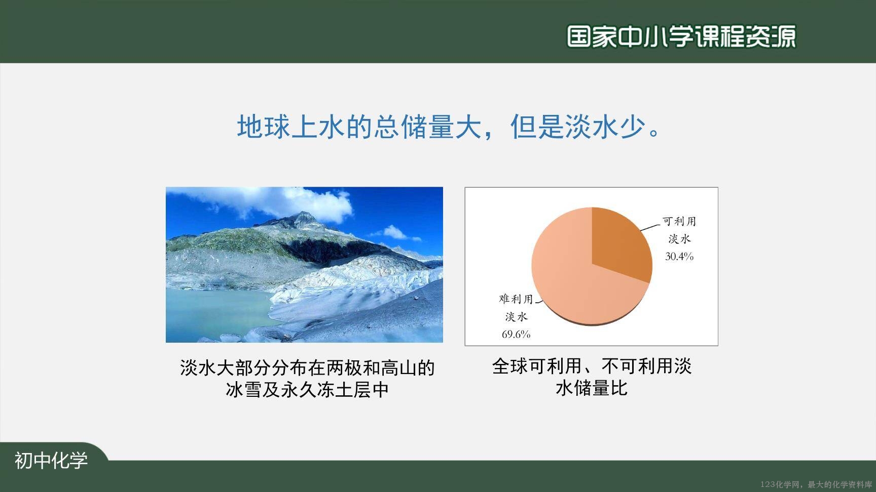 20201104初三化学(人教版)爱护水资源-2PPT-14