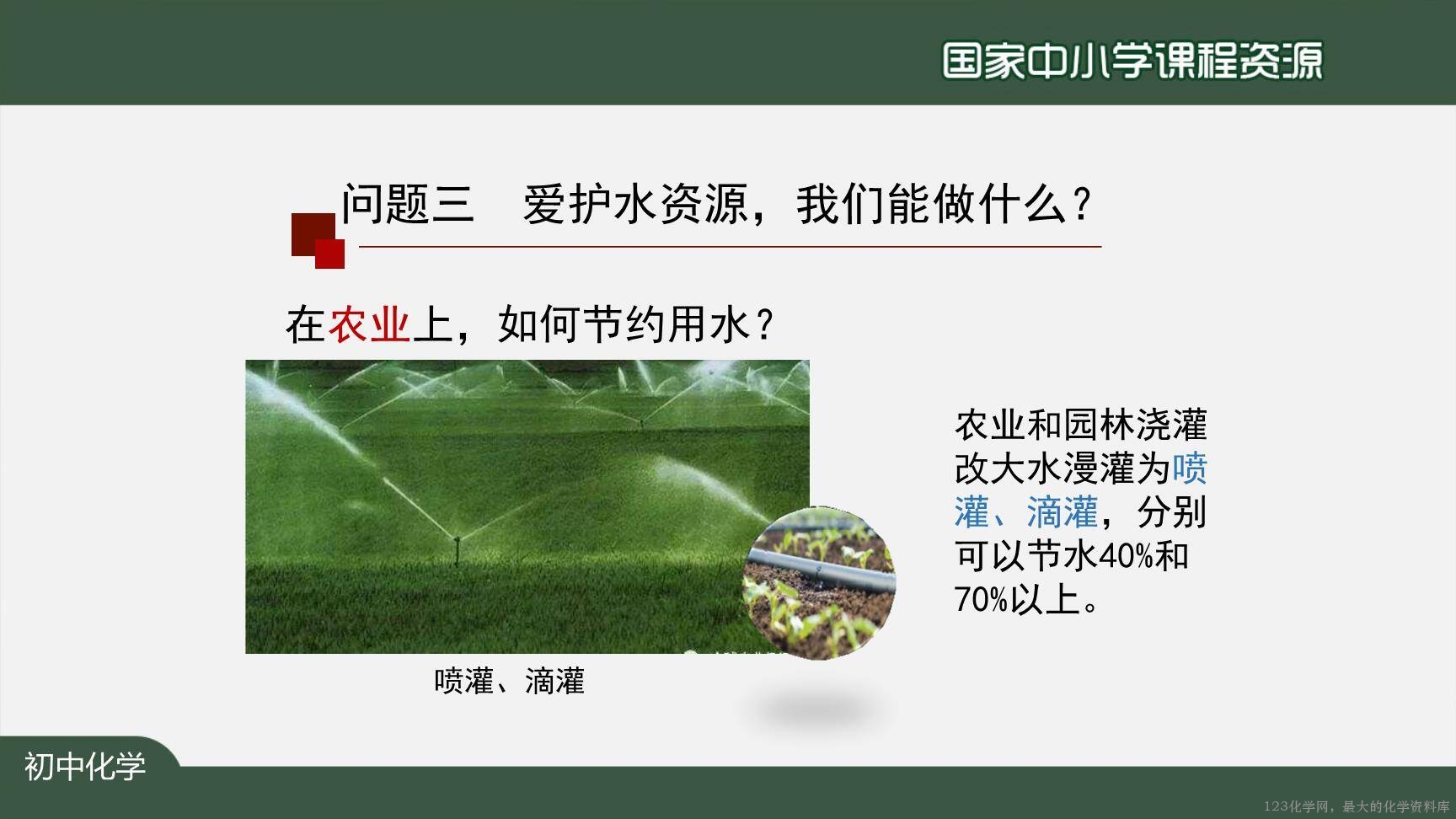 20201104初三化学(人教版)爱护水资源-2PPT-23
