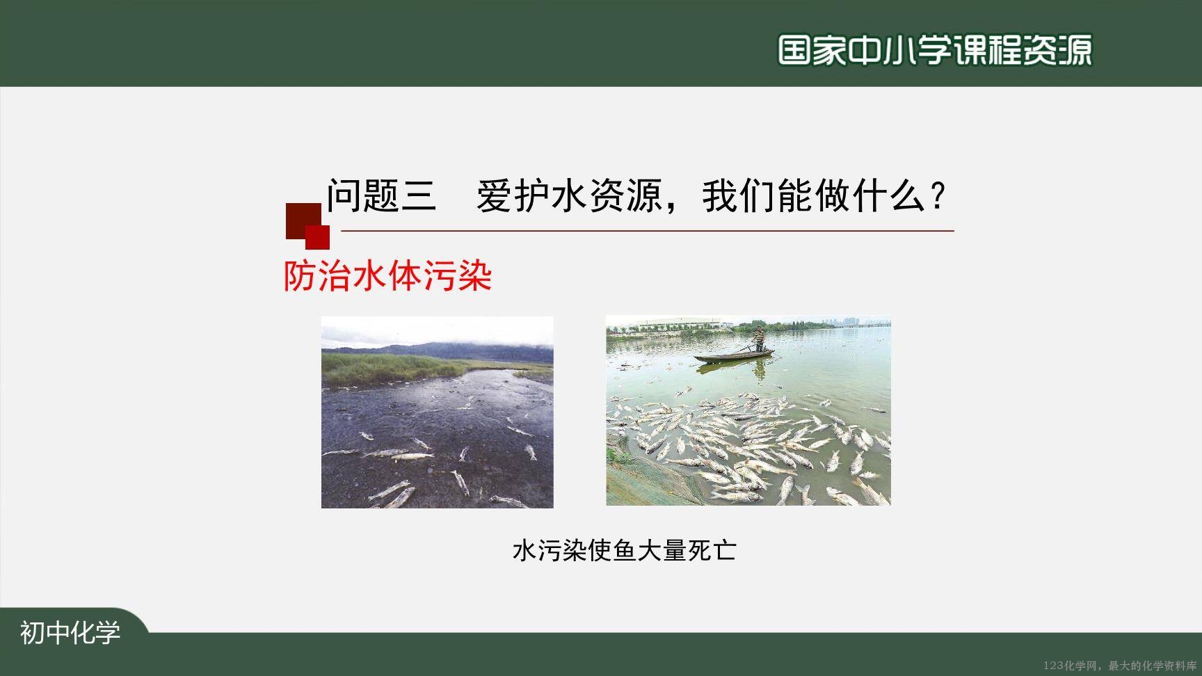 20201104初三化学(人教版)爱护水资源-2PPT-29