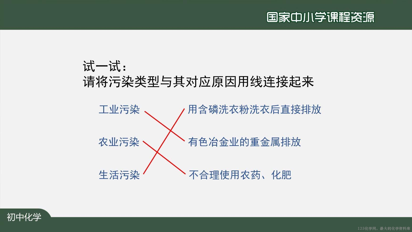 20201104初三化学(人教版)爱护水资源-2PPT-31