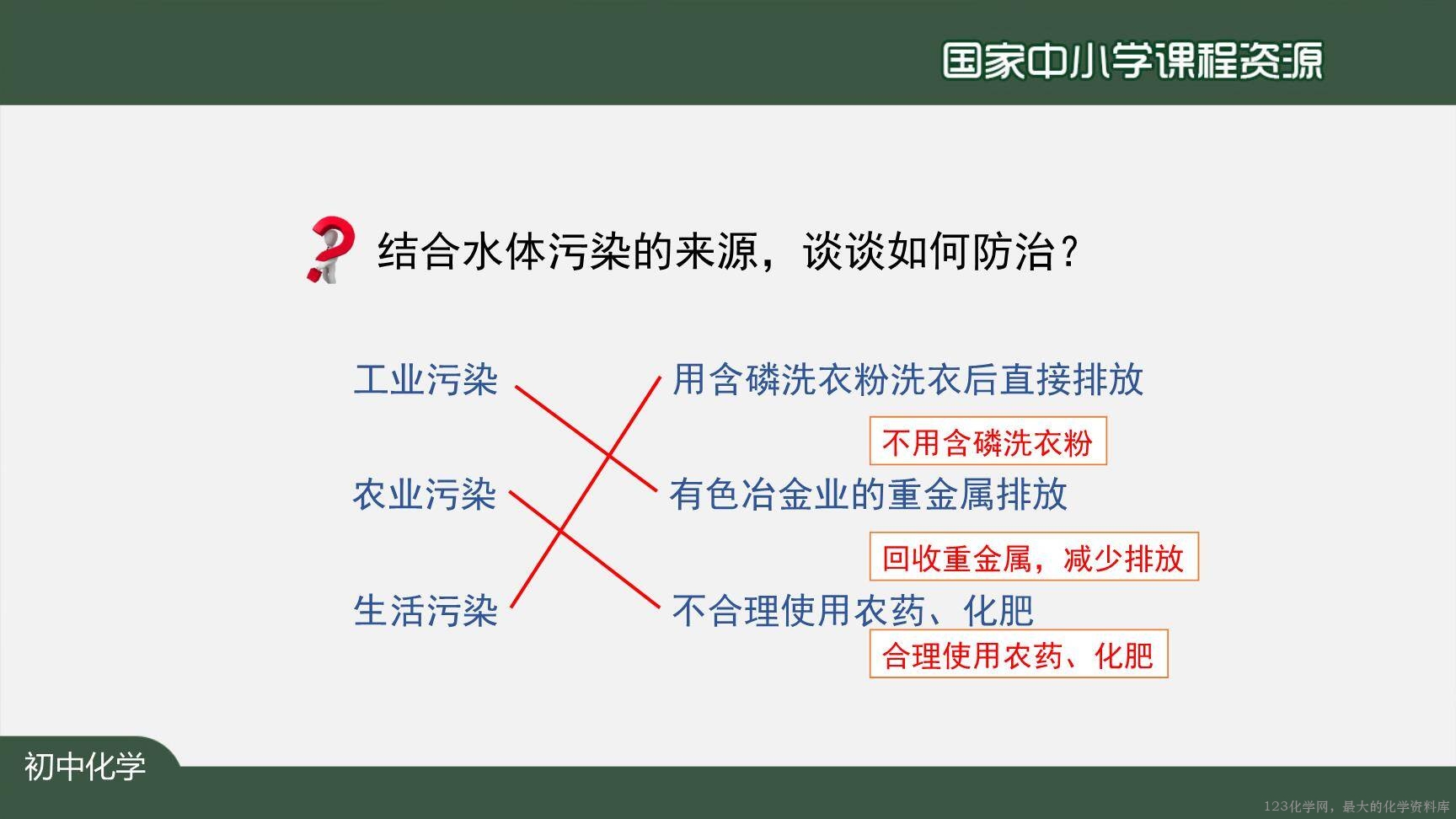 20201104初三化学(人教版)爱护水资源-2PPT-32