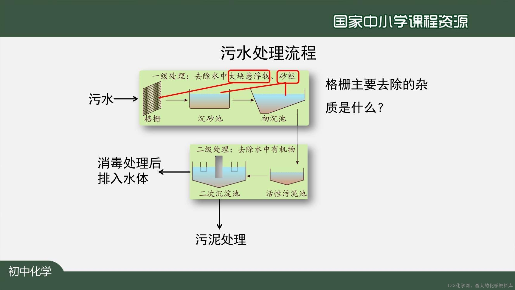 20201104初三化学(人教版)爱护水资源-2PPT-35