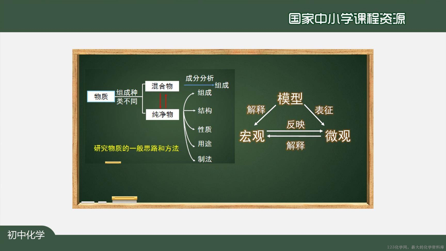 20201102初三化学(人教版)物质构成的奥秘（单元复习）-2PPT-2