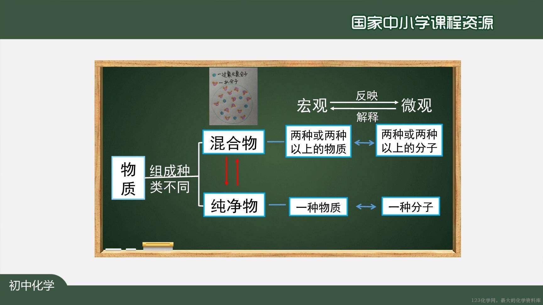 20201102初三化学(人教版)物质构成的奥秘（单元复习）-2PPT-7
