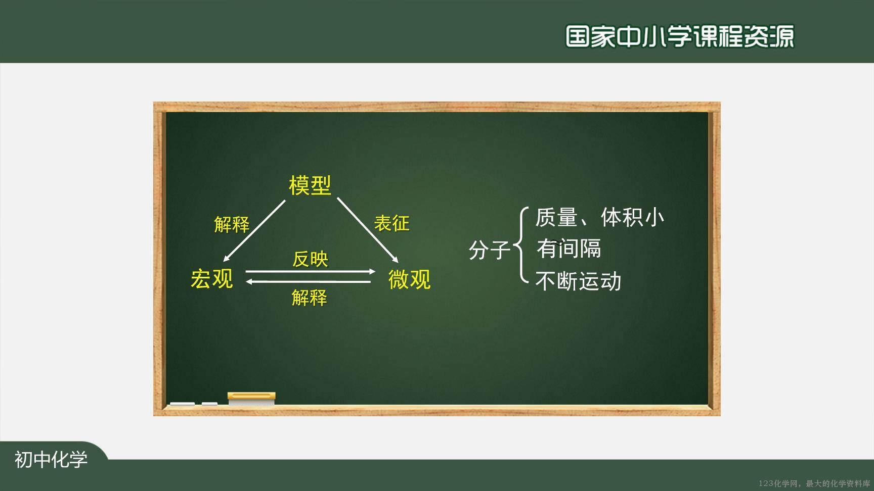 20201102初三化学(人教版)物质构成的奥秘（单元复习）-2PPT-10