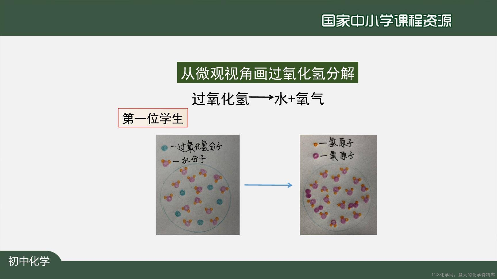 20201102初三化学(人教版)物质构成的奥秘（单元复习）-2PPT-14