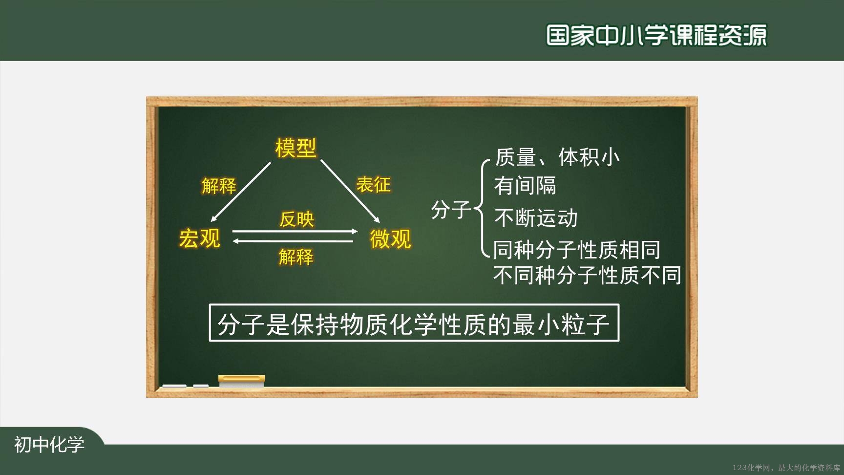 20201102初三化学(人教版)物质构成的奥秘（单元复习）-2PPT-18
