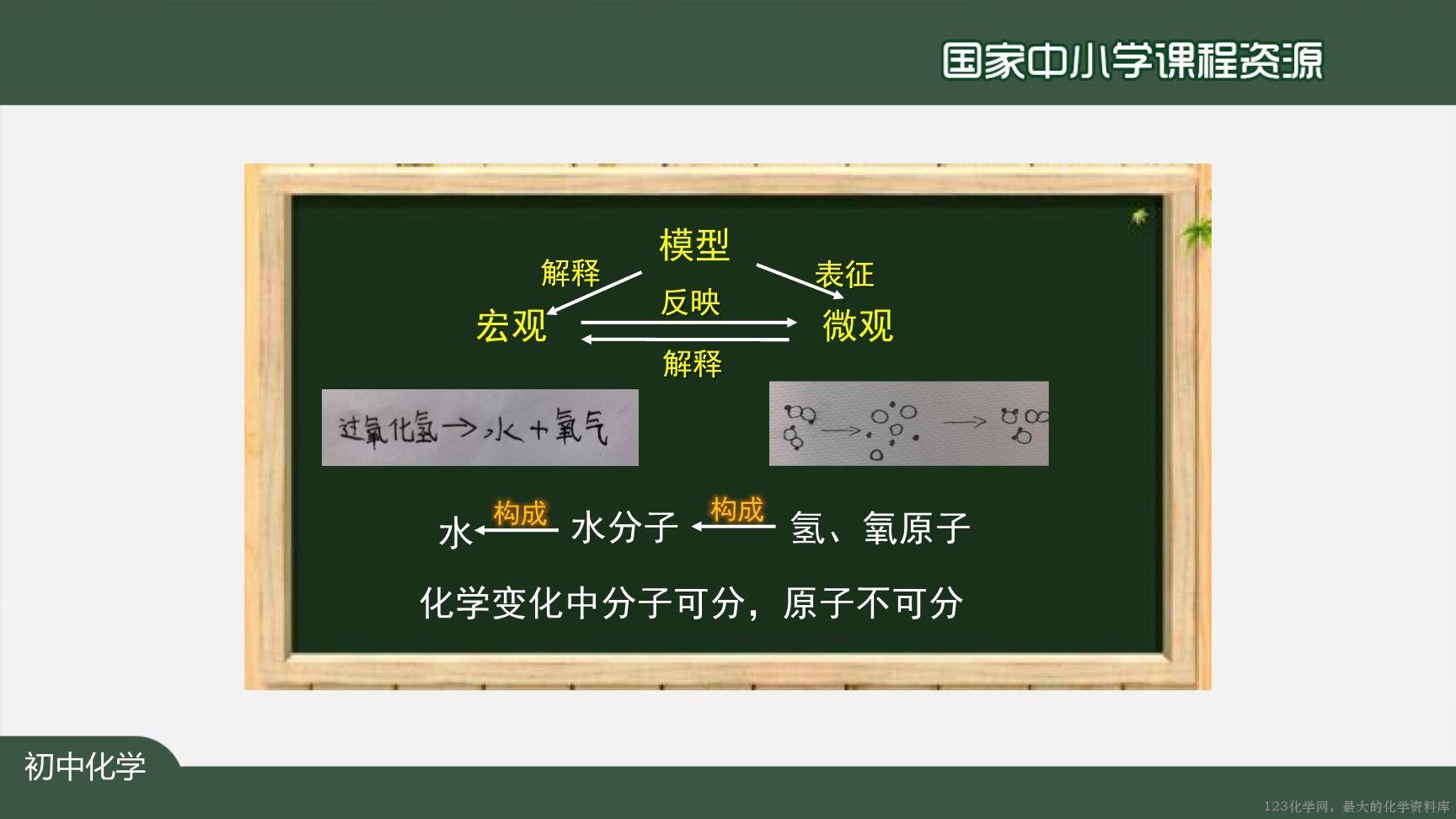 20201102初三化学(人教版)物质构成的奥秘（单元复习）-2PPT-21