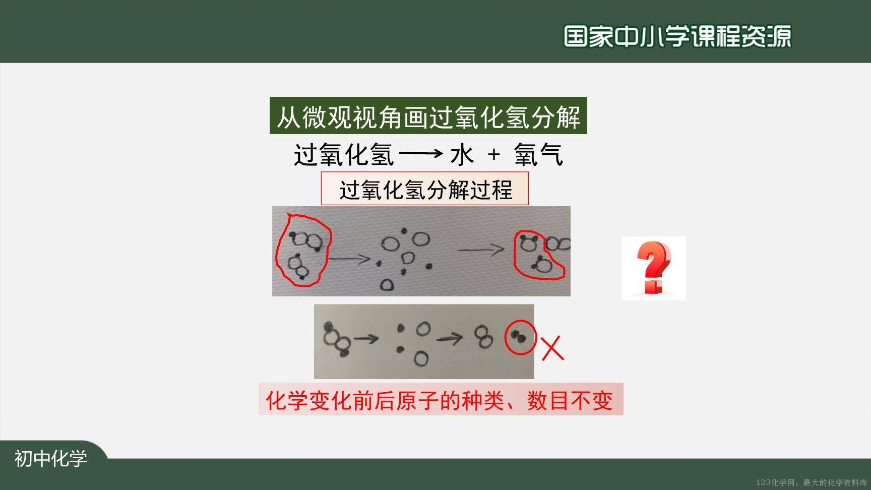 20201102初三化学(人教版)物质构成的奥秘（单元复习）-2PPT-19