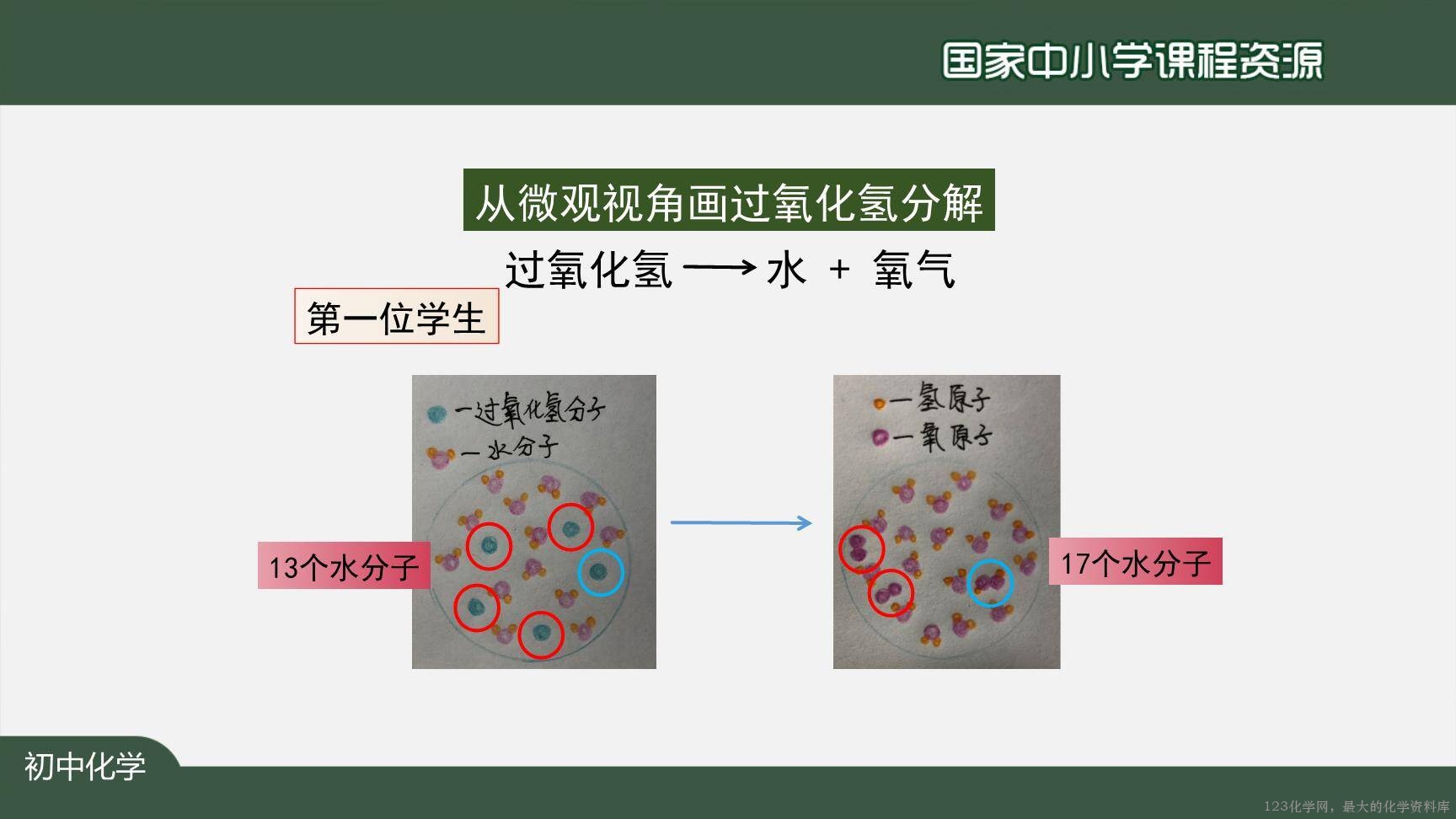 20201102初三化学(人教版)物质构成的奥秘（单元复习）-2PPT-20