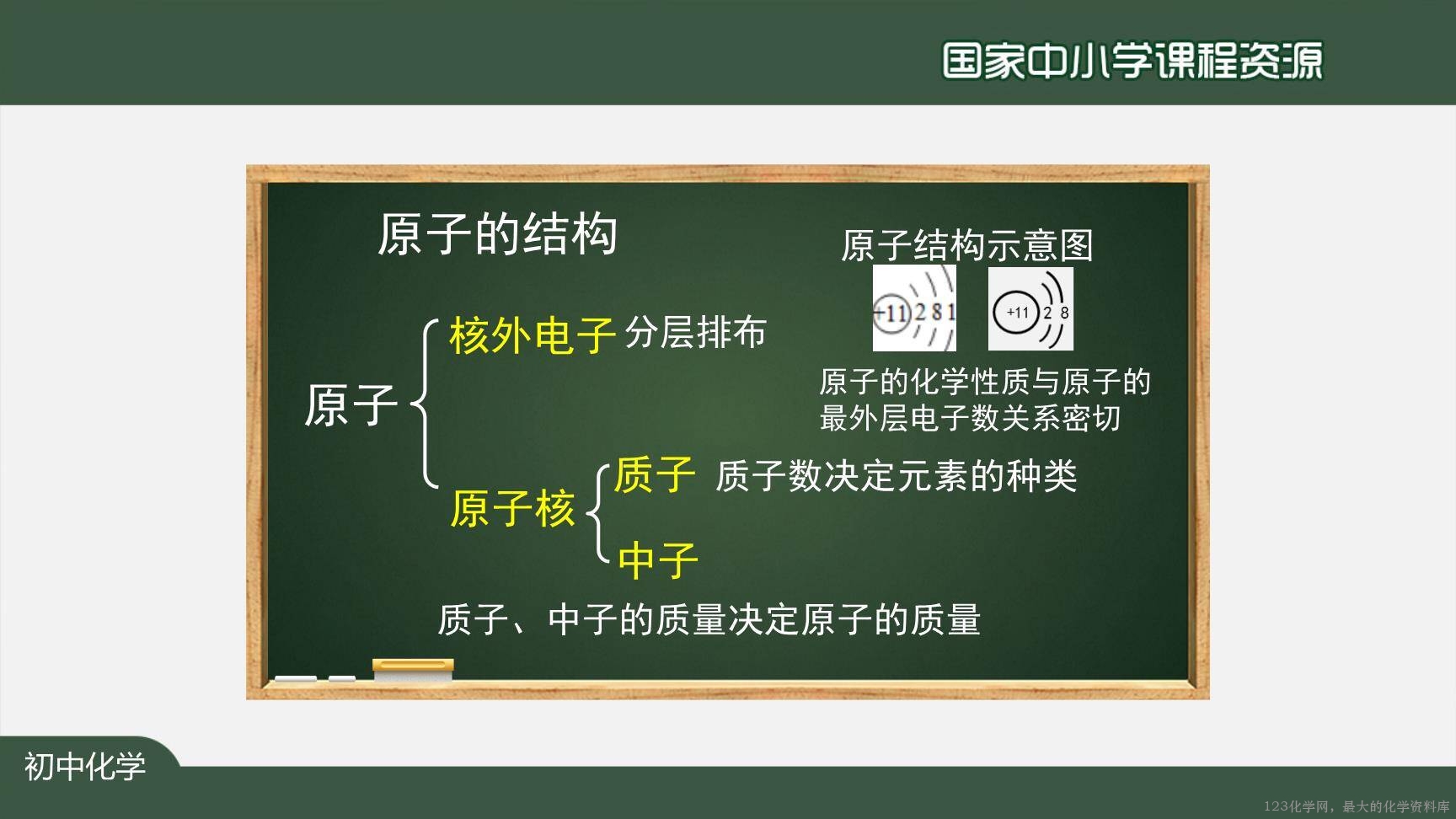 20201102初三化学(人教版)物质构成的奥秘（单元复习）-2PPT-25