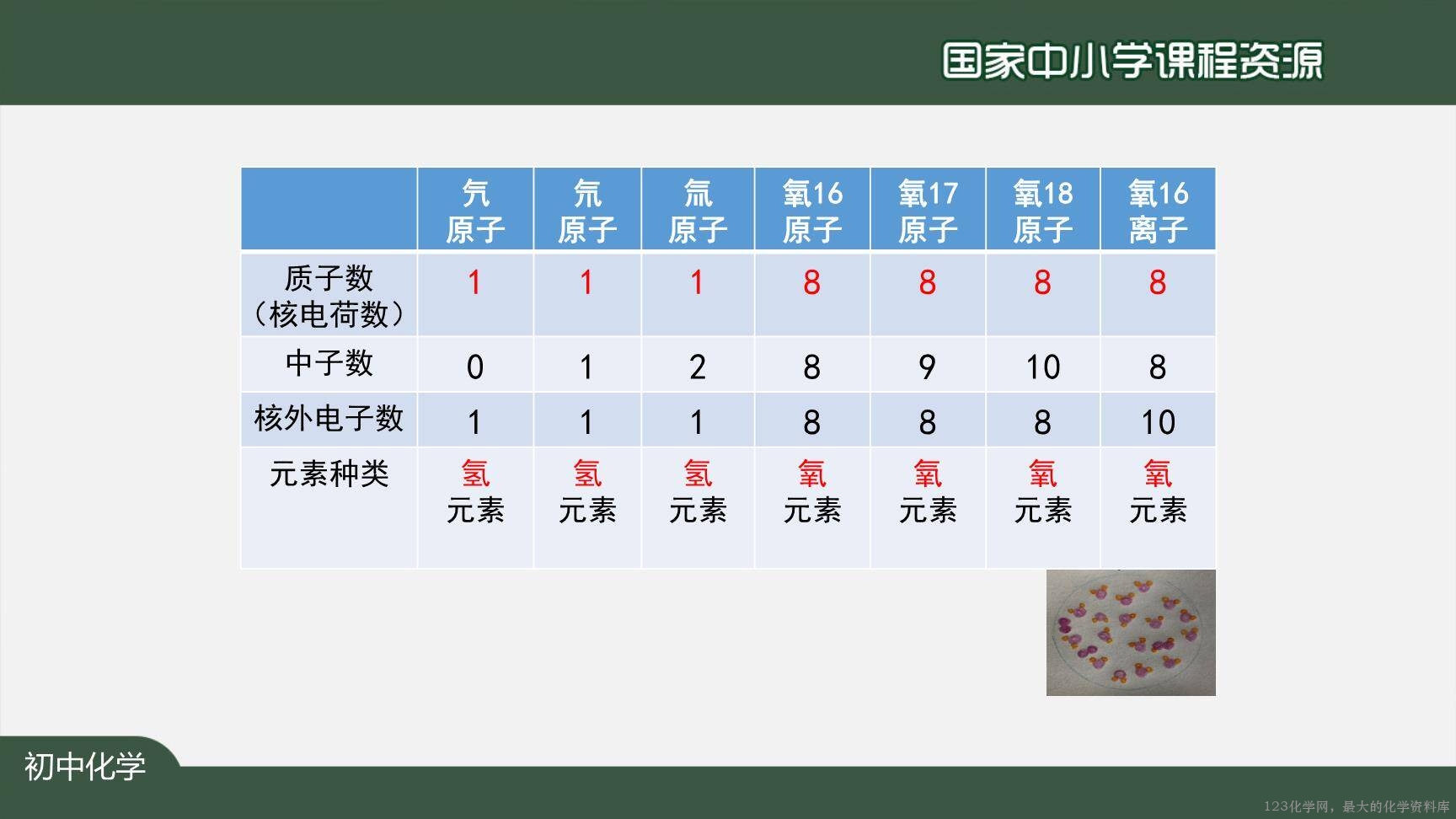 20201102初三化学(人教版)物质构成的奥秘（单元复习）-2PPT-24