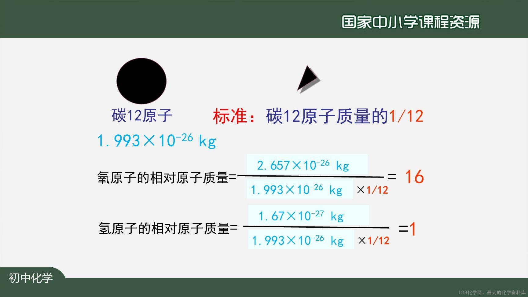 20201102初三化学(人教版)物质构成的奥秘（单元复习）-2PPT-28