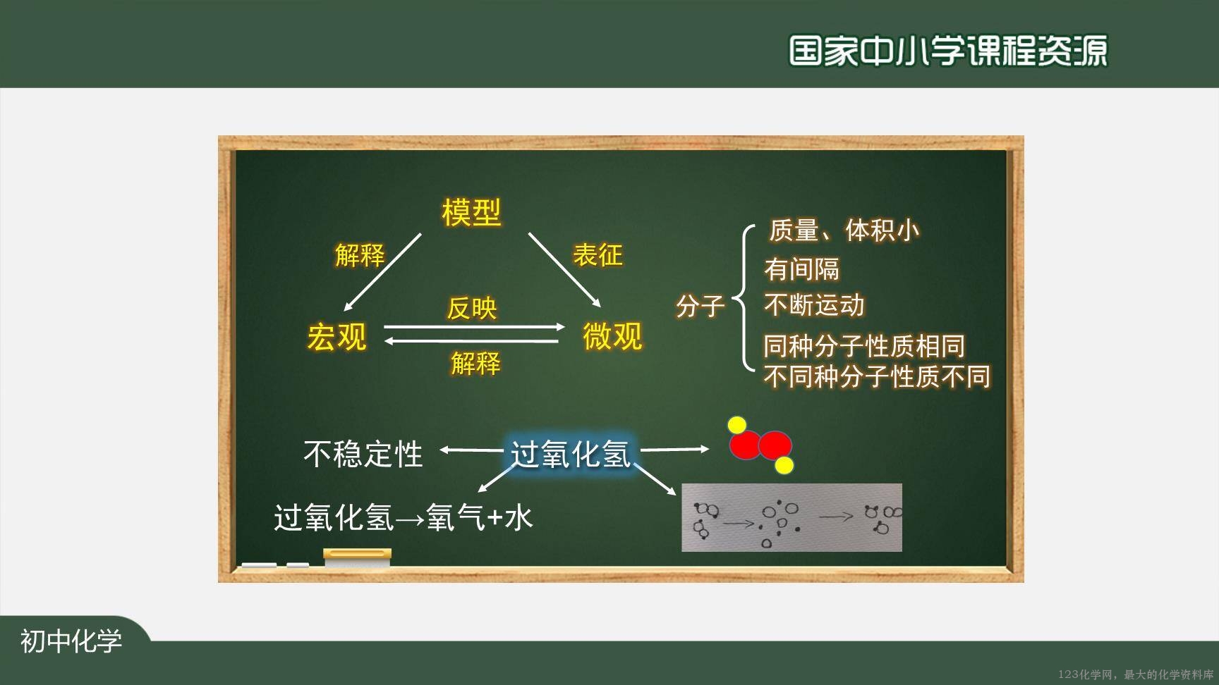 20201102初三化学(人教版)物质构成的奥秘（单元复习）-2PPT-31