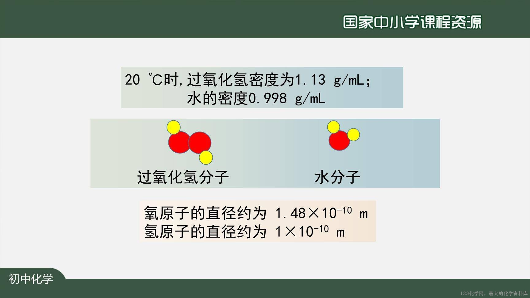 20201102初三化学(人教版)物质构成的奥秘（单元复习）-2PPT-29