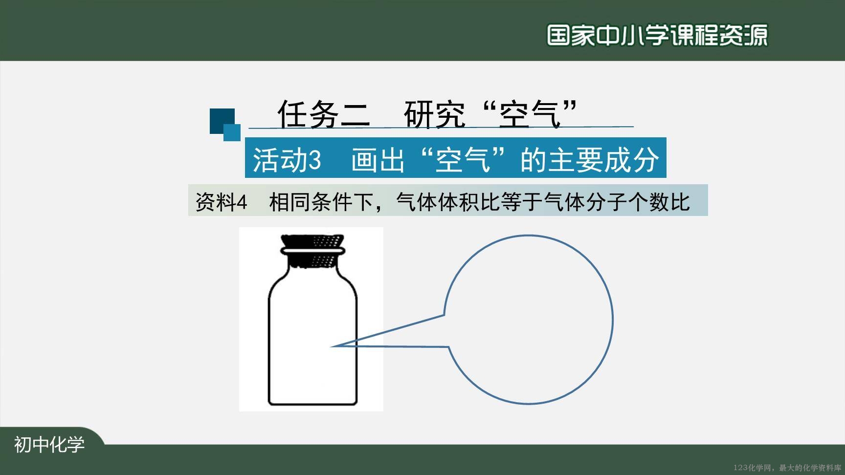 20201102初三化学(人教版)物质构成的奥秘（单元复习）-2PPT-32
