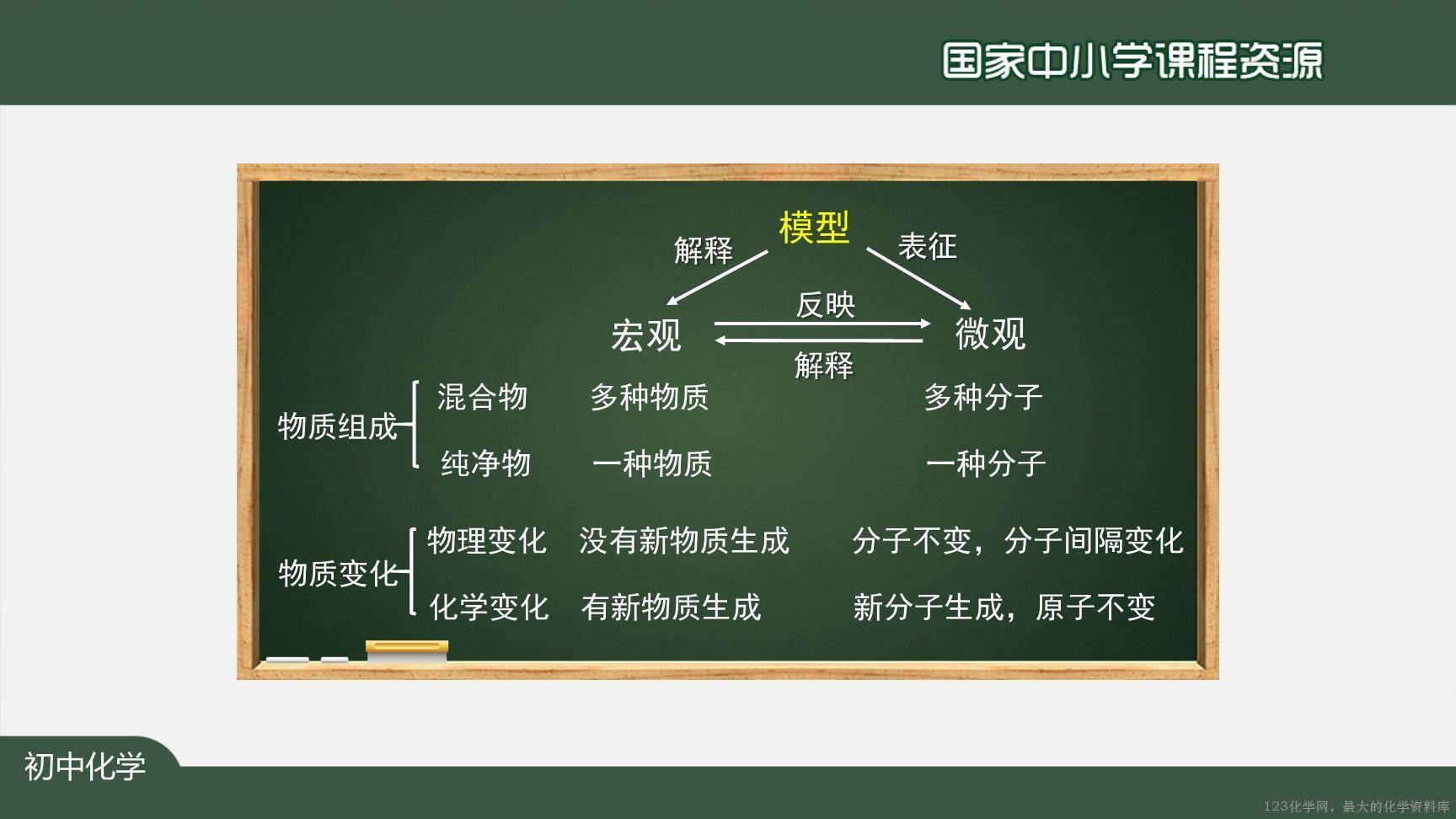 20201102初三化学(人教版)物质构成的奥秘（单元复习）-2PPT-35