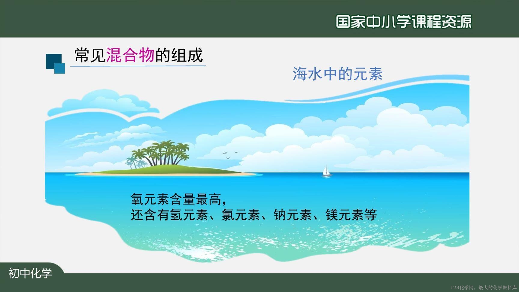 20201029初三化学(人教版)元素(第二课时)-2PPT-6