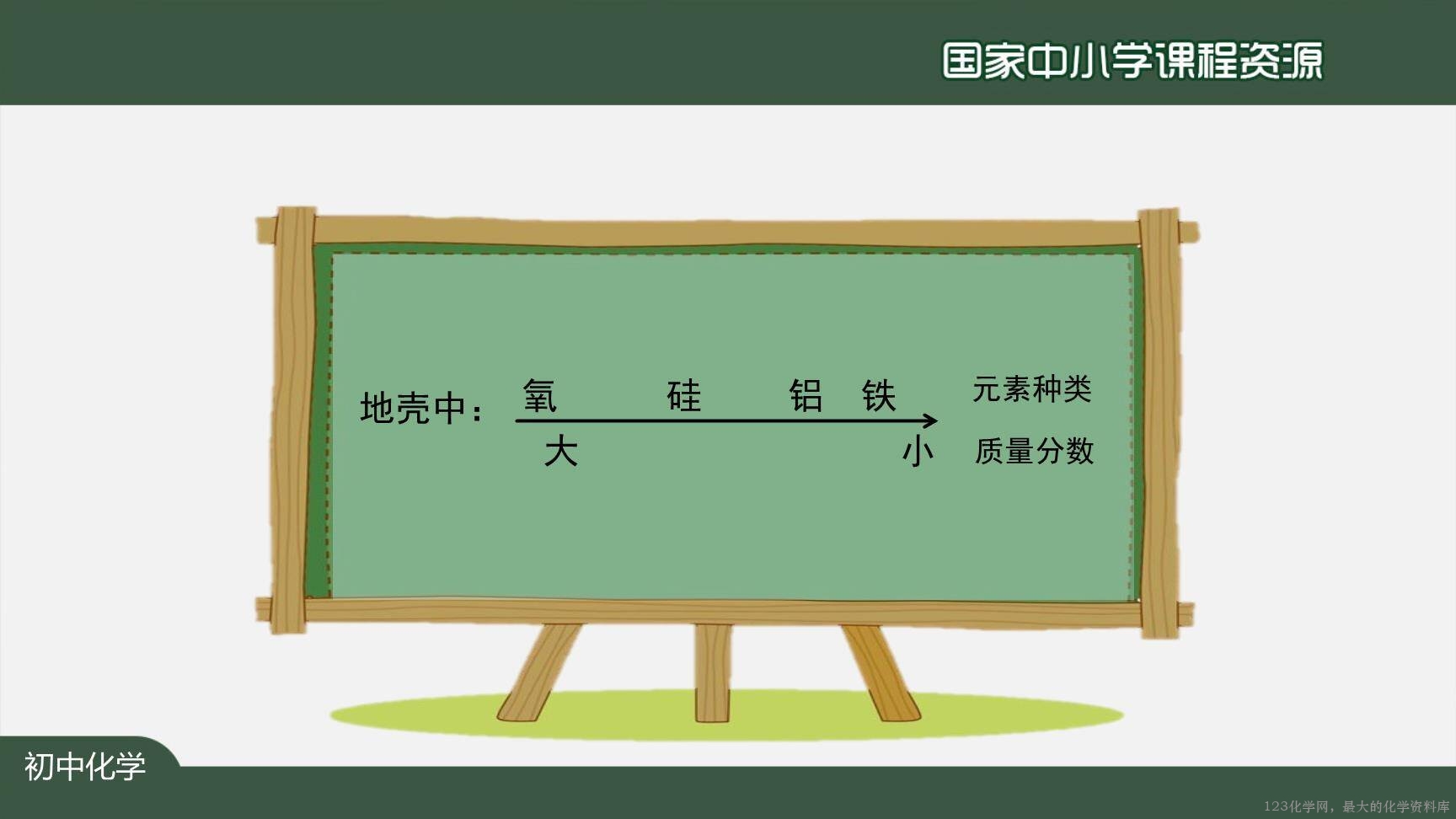 20201029初三化学(人教版)元素(第二课时)-2PPT-5