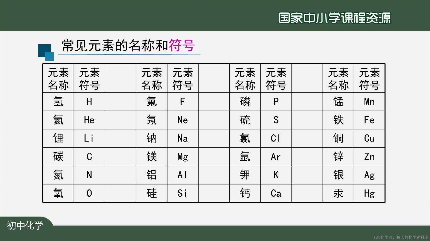 20201029初三化学(人教版)元素(第二课时)-2PPT-9