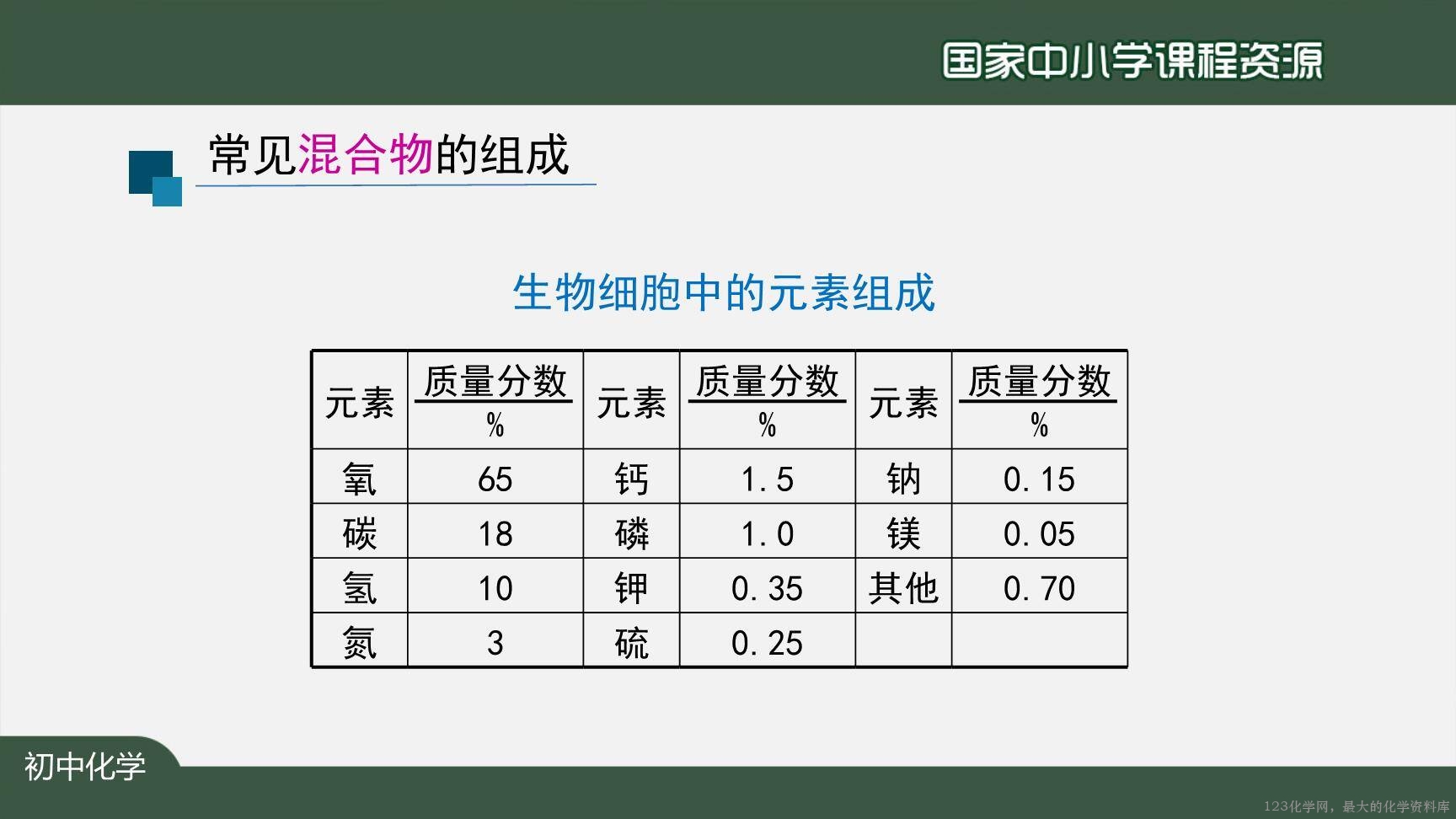 20201029初三化学(人教版)元素(第二课时)-2PPT-7