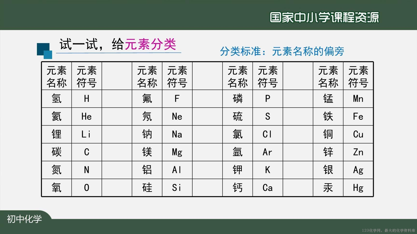 20201029初三化学(人教版)元素(第二课时)-2PPT-14