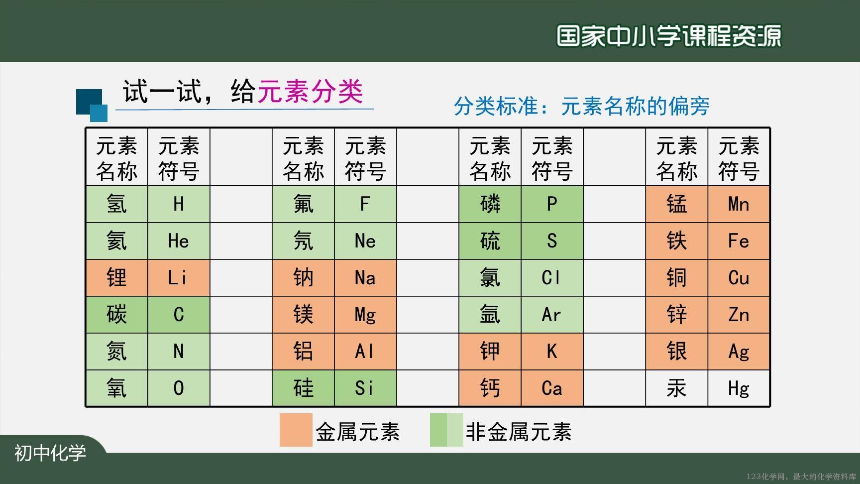 20201029初三化学(人教版)元素(第二课时)-2PPT-15