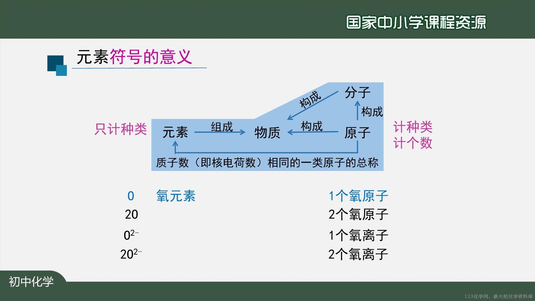 20201029初三化学(人教版)元素(第二课时)-2PPT-12