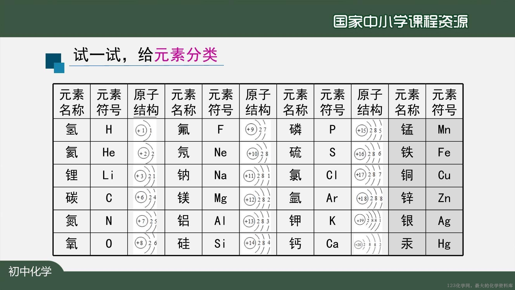 20201029初三化学(人教版)元素(第二课时)-2PPT-17
